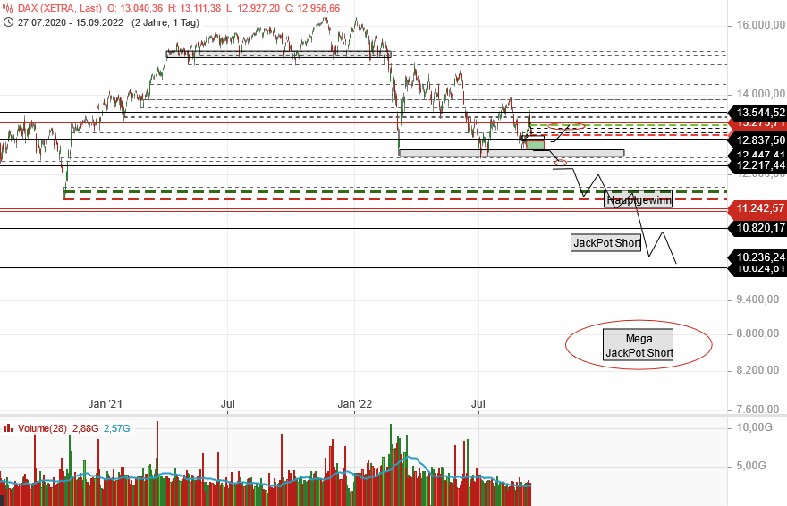 Börse ein Haifischbecken: Trade was du siehst 1333263