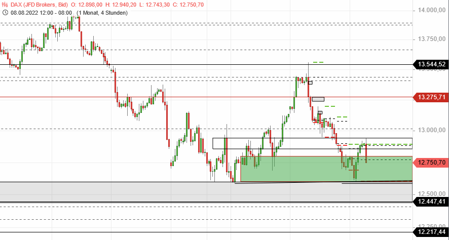 Börse ein Haifischbecken: Trade was du siehst 1333871