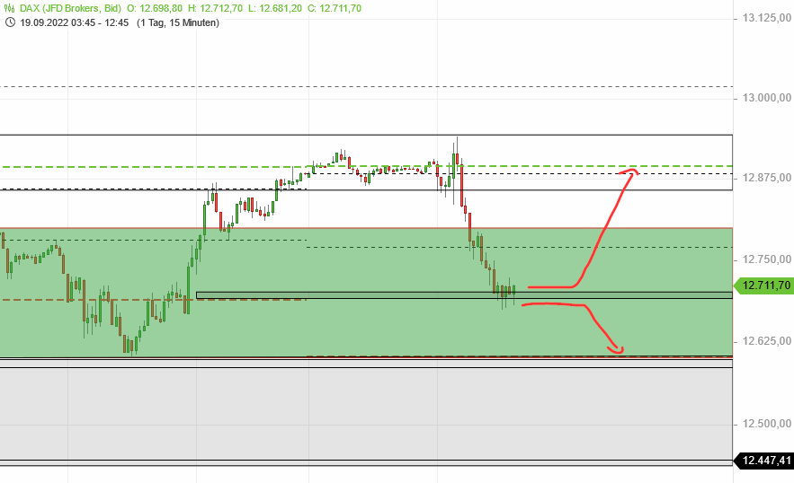 Börse ein Haifischbecken: Trade was du siehst 1333898