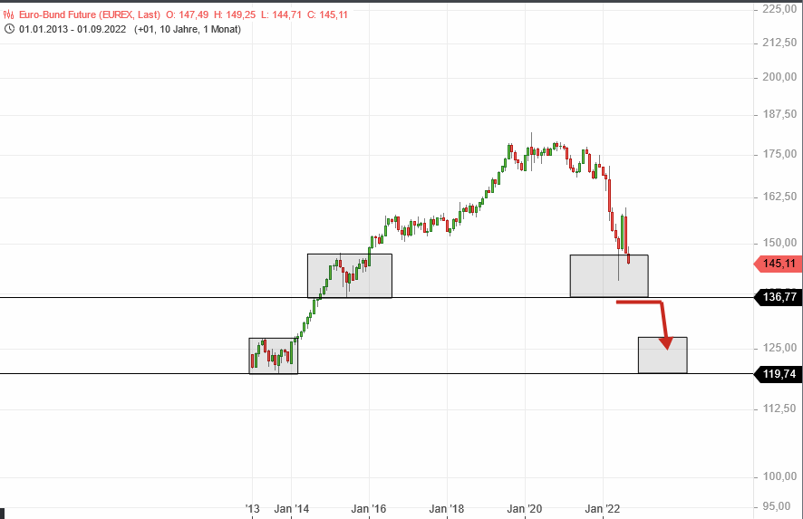 Börse ein Haifischbecken: Trade was du siehst 1331927