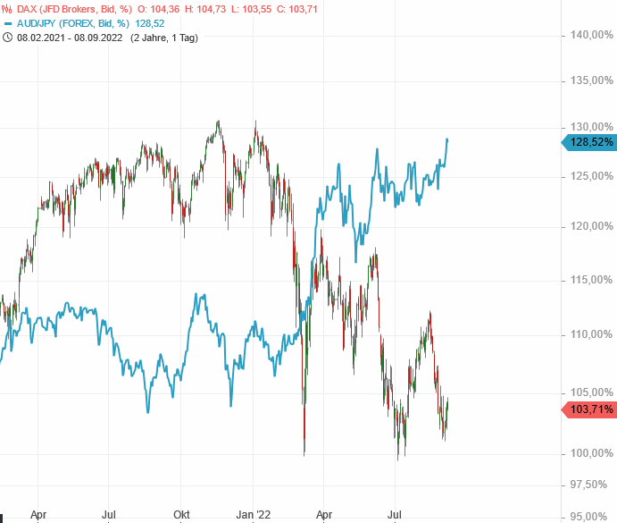 Börse ein Haifischbecken: Trade was du siehst 1331929