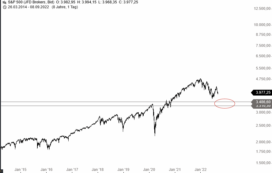 Börse ein Haifischbecken: Trade was du siehst 1331934