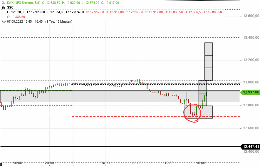 Börse ein Haifischbecken: Trade was du siehst 1332009