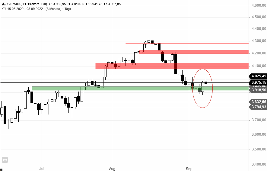 Börse ein Haifischbecken: Trade was du siehst 1332019