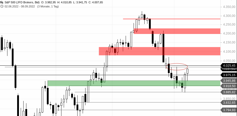 Börse ein Haifischbecken: Trade was du siehst 1332069