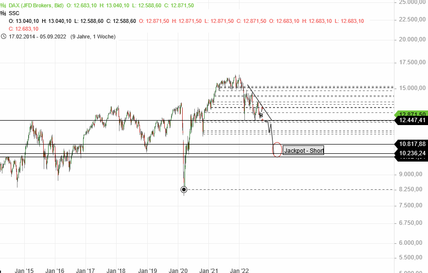 Börse ein Haifischbecken: Trade was du siehst 1332078