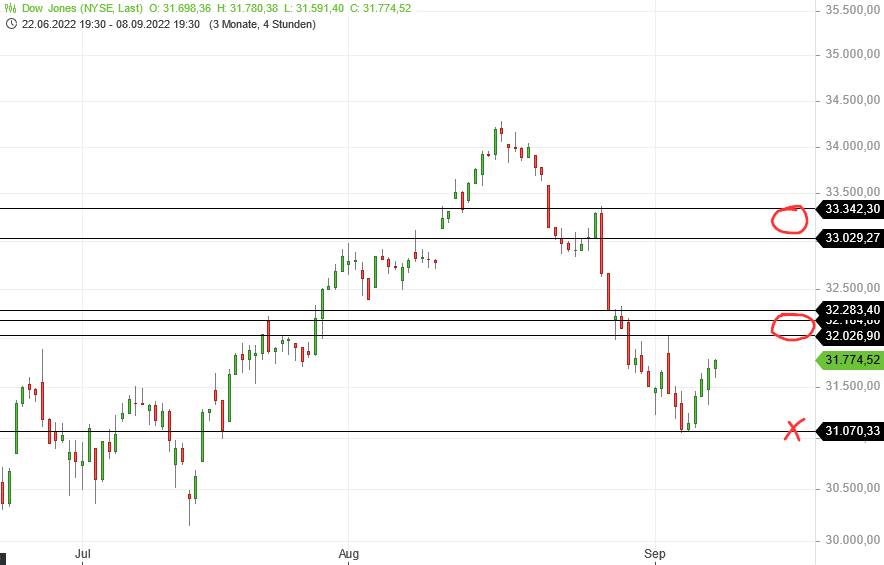 Börse ein Haifischbecken: Trade was du siehst 1332096