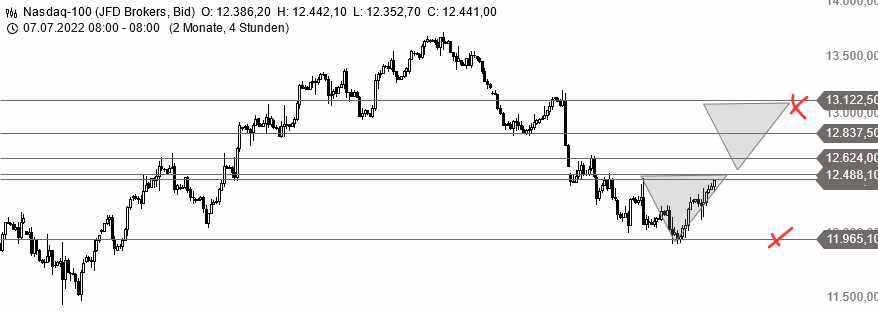 Börse ein Haifischbecken: Trade was du siehst 1332113