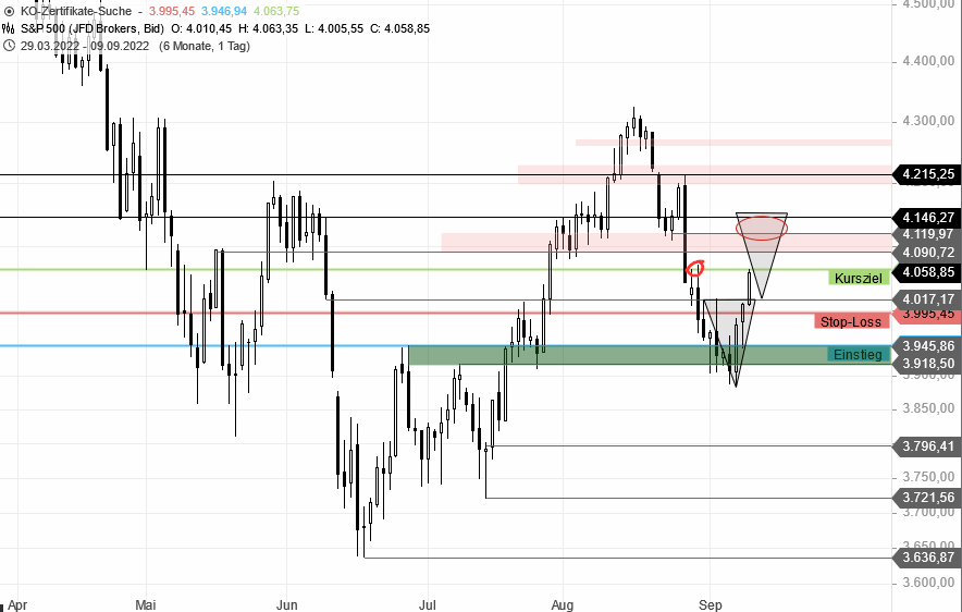 Börse ein Haifischbecken: Trade was du siehst 1332229