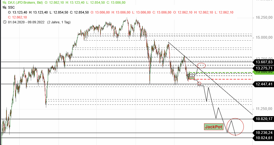 Börse ein Haifischbecken: Trade was du siehst 1332242