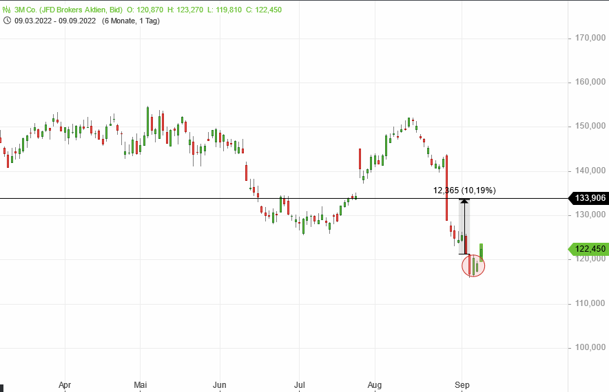 Börse ein Haifischbecken: Trade was du siehst 1332259