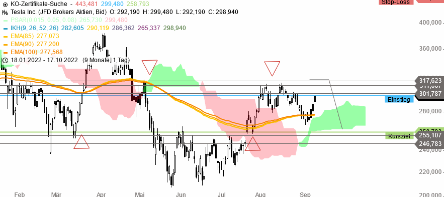 Börse ein Haifischbecken: Trade was du siehst 1332278