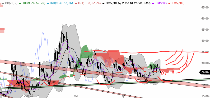 Börse ein Haifischbecken: Trade was du siehst 1332353