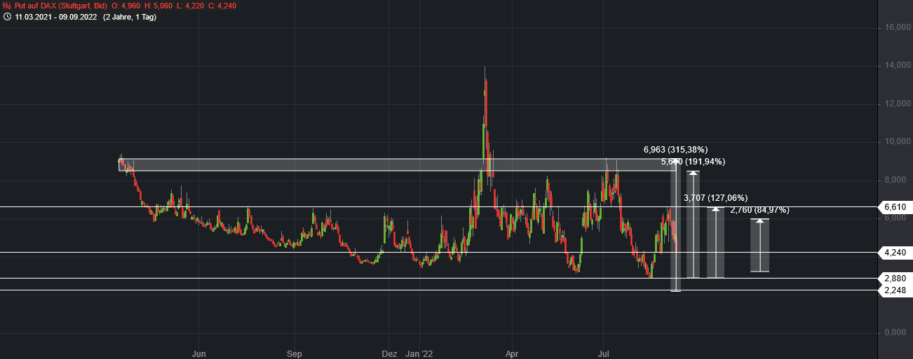 Börse ein Haifischbecken: Trade was du siehst 1332463