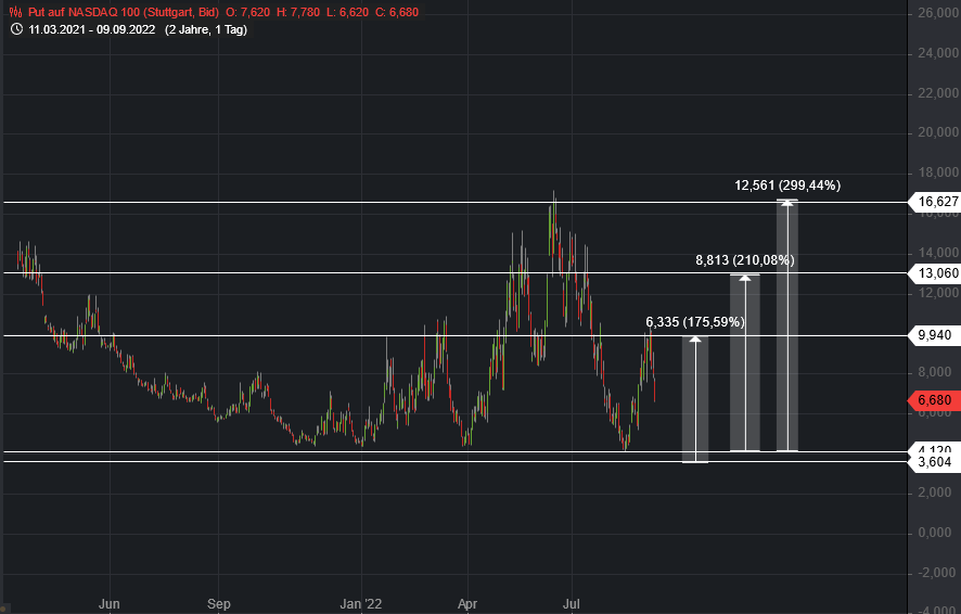 Börse ein Haifischbecken: Trade was du siehst 1332468