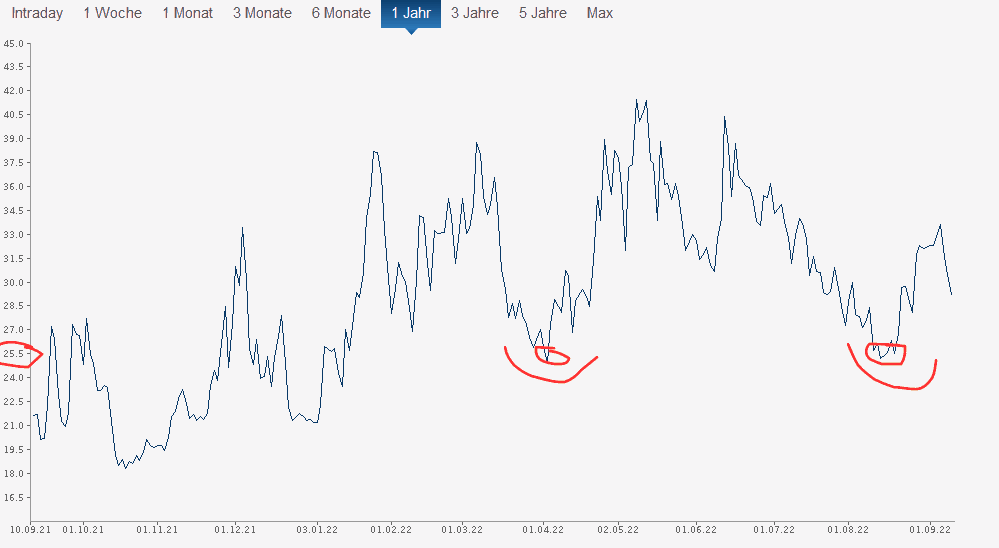 Börse ein Haifischbecken: Trade was du siehst 1332472