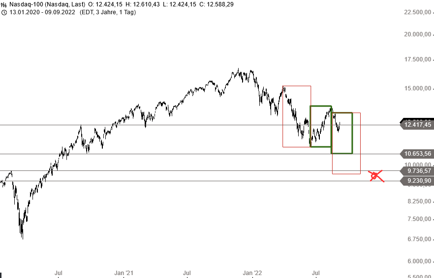 Börse ein Haifischbecken: Trade was du siehst 1332476
