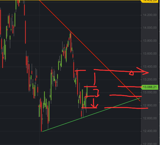 Börse ein Haifischbecken: Trade was du siehst 1332496
