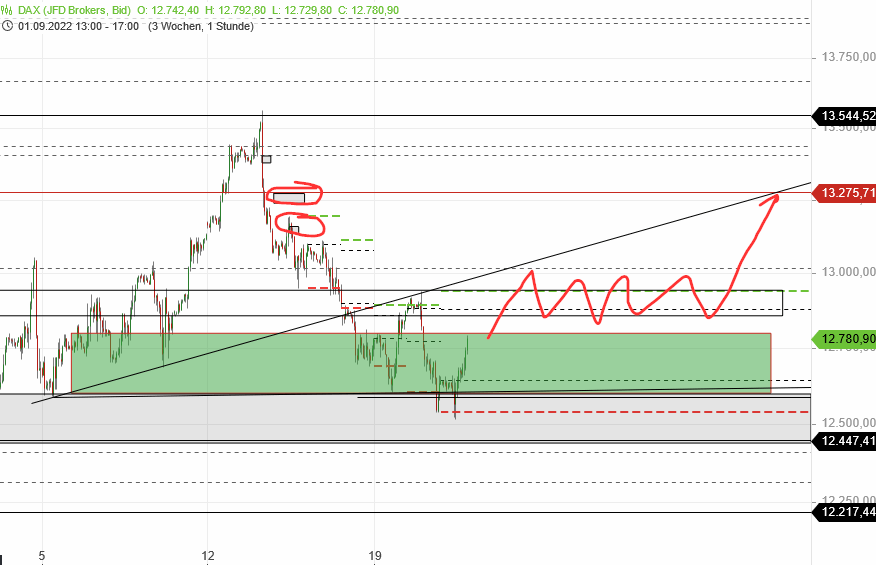 Börse ein Haifischbecken: Trade was du siehst 1334156