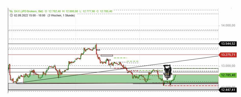 Börse ein Haifischbecken: Trade was du siehst 1334165