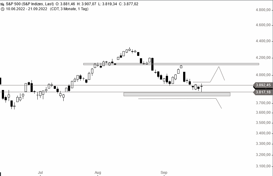 Börse ein Haifischbecken: Trade was du siehst 1334177