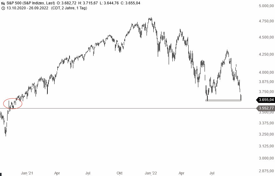 Börse ein Haifischbecken: Trade was du siehst 1334931