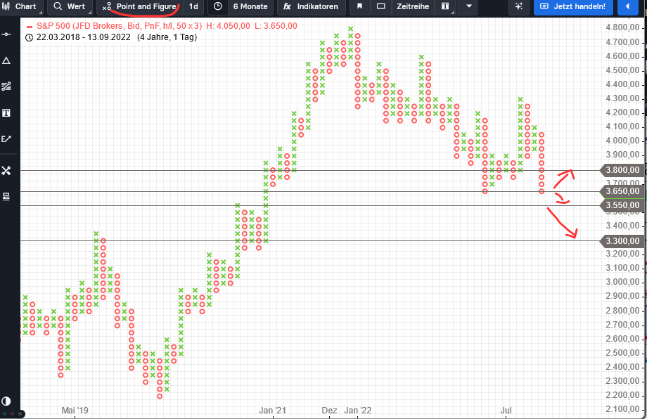Börse ein Haifischbecken: Trade was du siehst 1335149