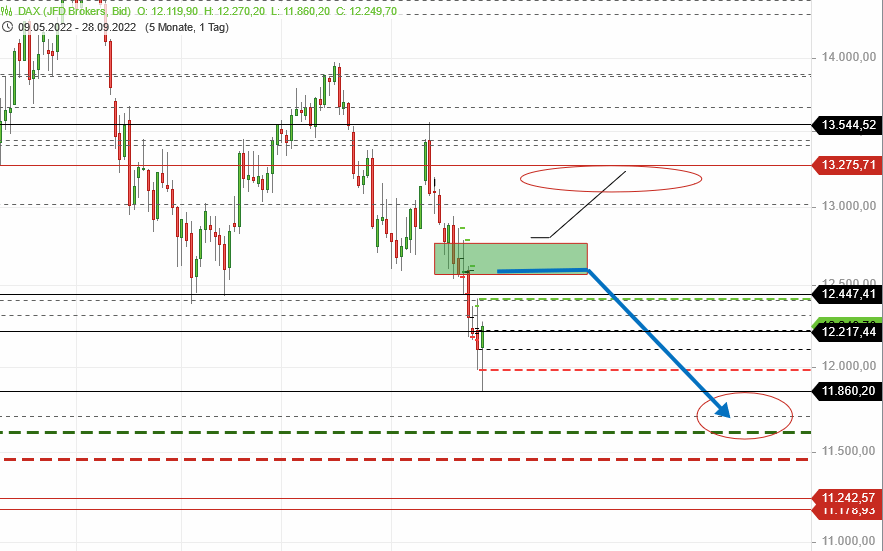 Börse ein Haifischbecken: Trade was du siehst 1335323