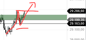 Börse ein Haifischbecken: Trade was du siehst 1335517