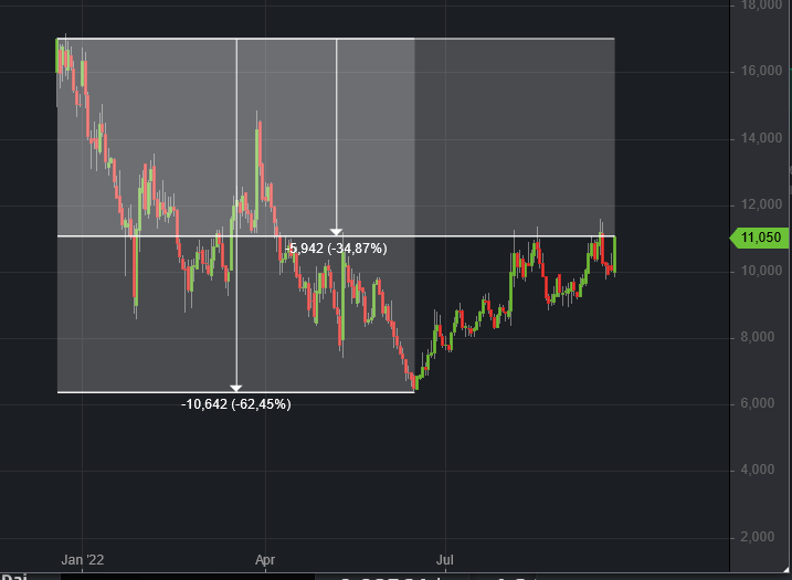 Börse ein Haifischbecken: Trade was du siehst 1334333
