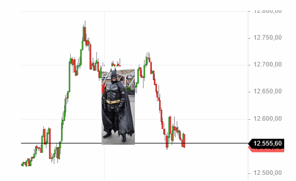 Börse ein Haifischbecken: Trade was du siehst 1334349