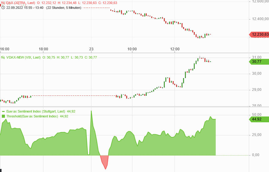 Börse ein Haifischbecken: Trade was du siehst 1334517