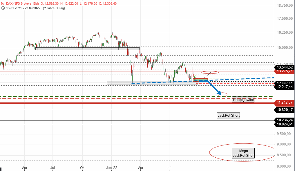 Börse ein Haifischbecken: Trade was du siehst 1334657