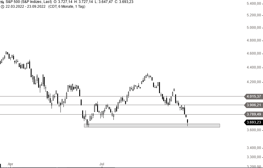 Börse ein Haifischbecken: Trade was du siehst 1334885