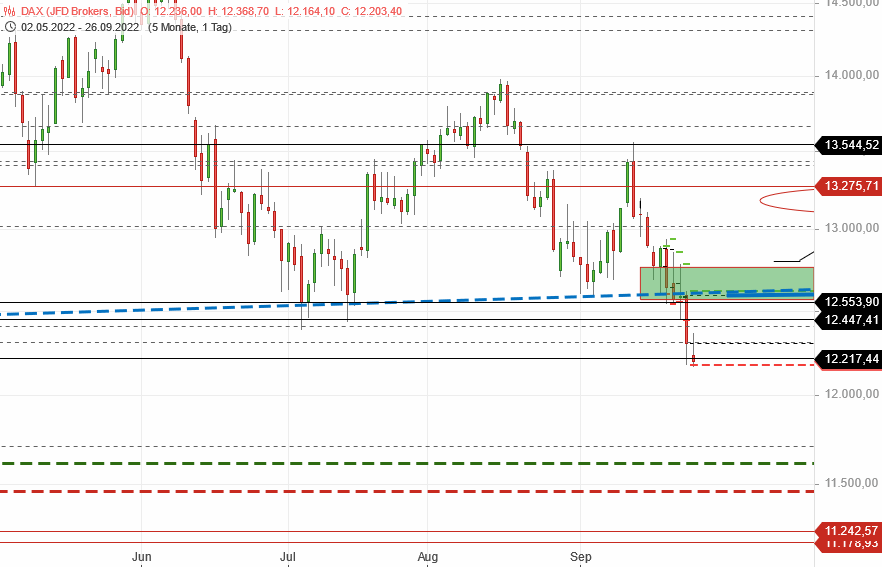 Börse ein Haifischbecken: Trade was du siehst 1334932