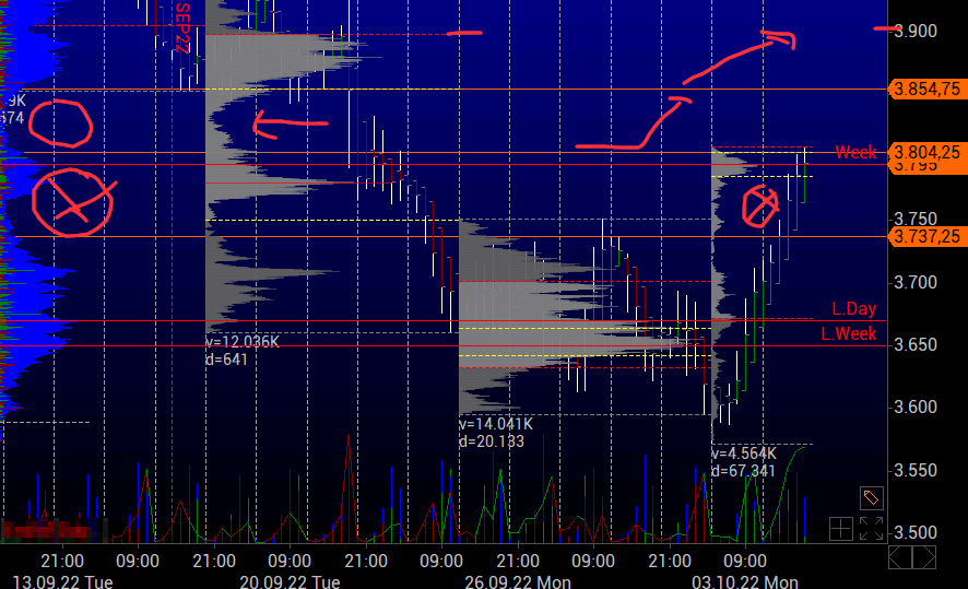 Börse ein Haifischbecken: Trade was du siehst 1336312
