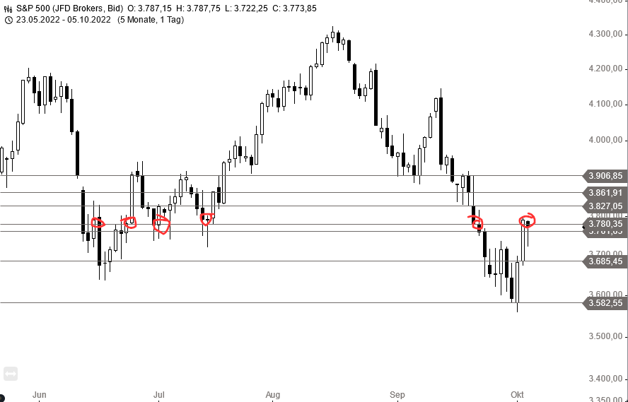 Börse ein Haifischbecken: Trade was du siehst 1336315