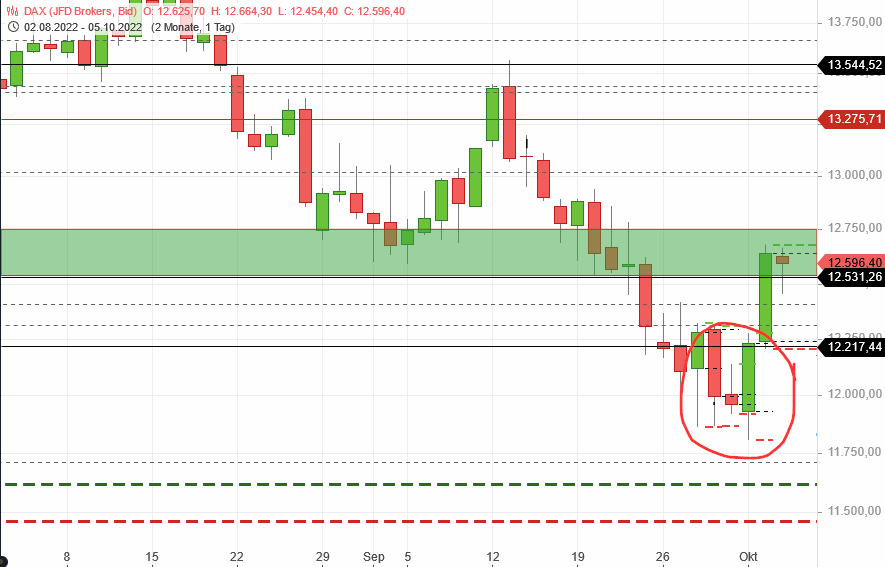 Börse ein Haifischbecken: Trade was du siehst 1336319