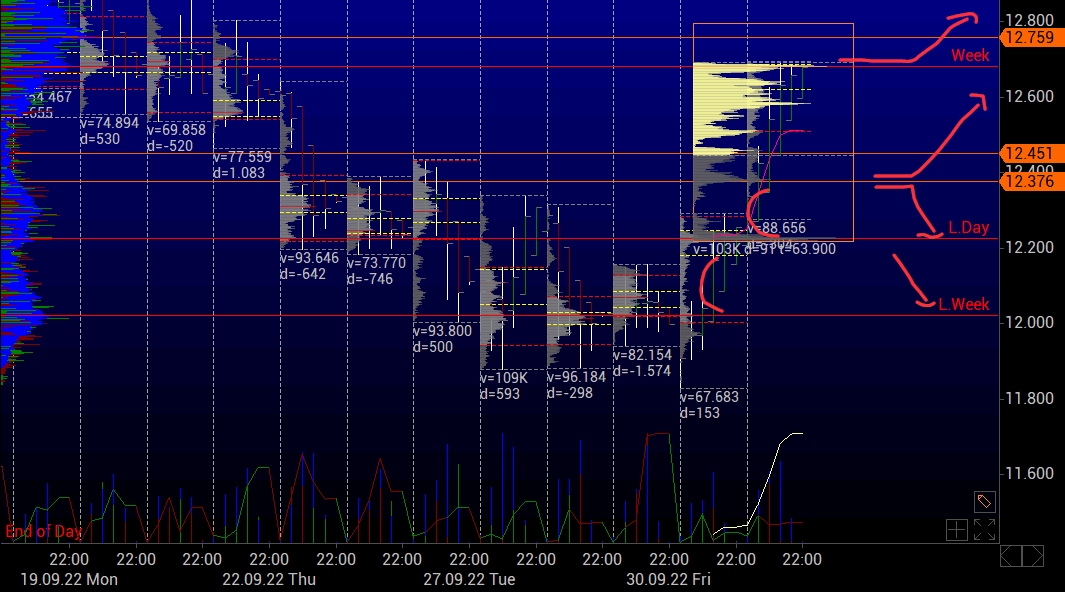 Börse ein Haifischbecken: Trade was du siehst 1336325