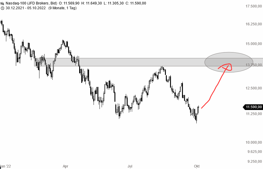 Börse ein Haifischbecken: Trade was du siehst 1336343