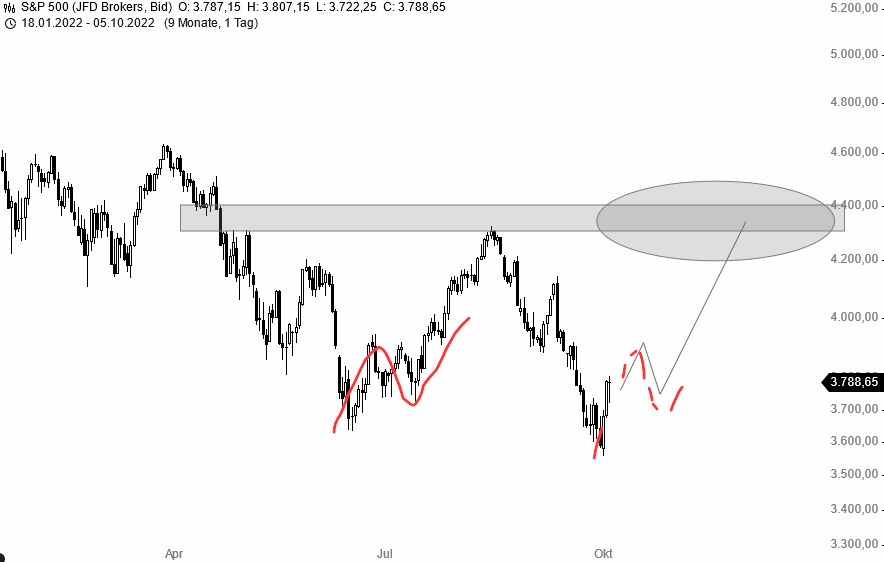 Börse ein Haifischbecken: Trade was du siehst 1336344