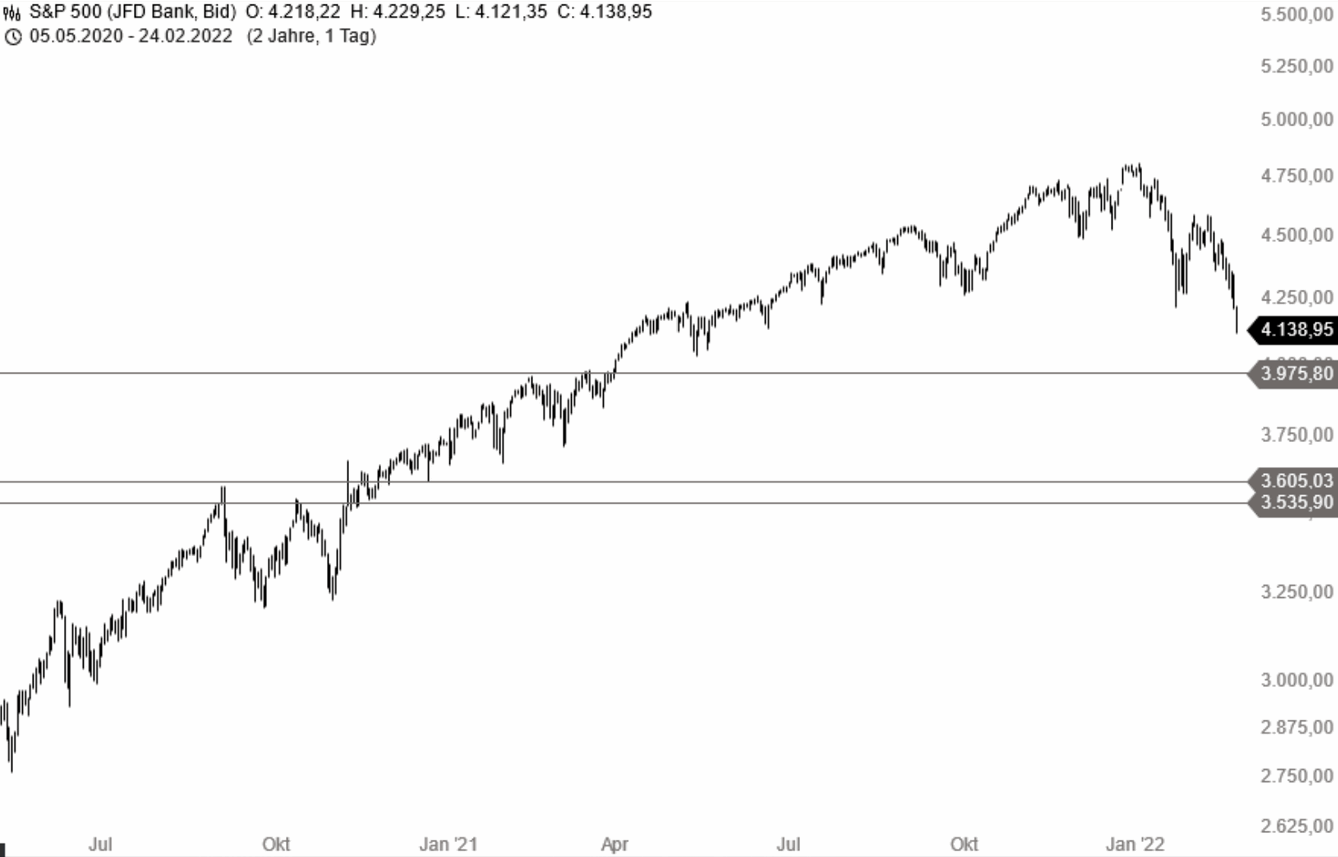 Börse ein Haifischbecken: Trade was du siehst 1336346