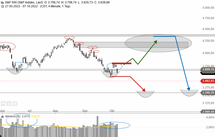 Börse ein Haifischbecken: Trade was du siehst 1336772