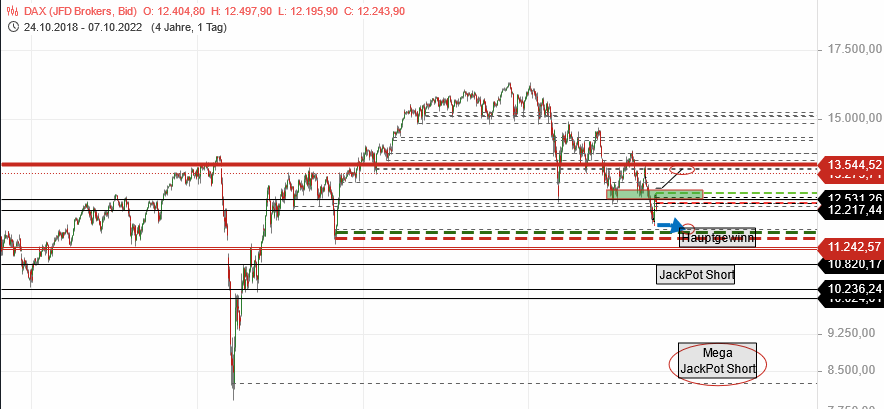 Börse ein Haifischbecken: Trade was du siehst 1336775