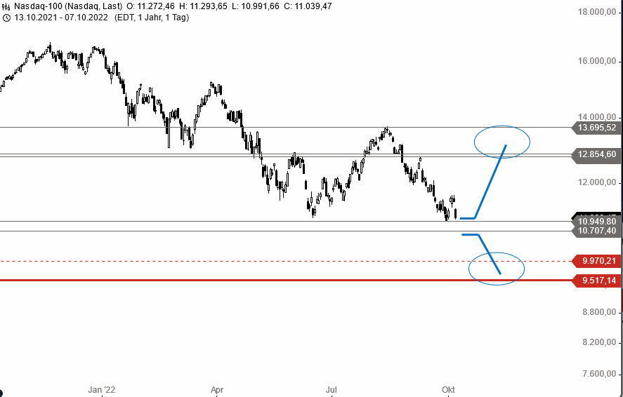 Börse ein Haifischbecken: Trade was du siehst 1336781