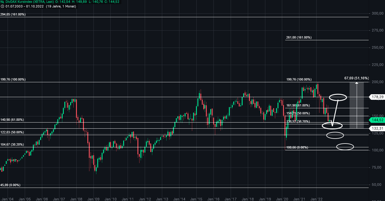 Börse ein Haifischbecken: Trade was du siehst 1336818