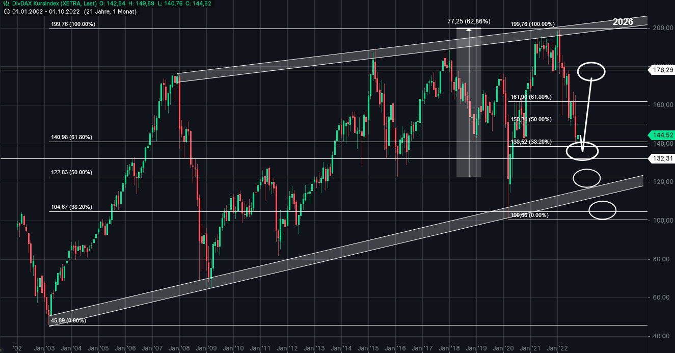Börse ein Haifischbecken: Trade was du siehst 1336821