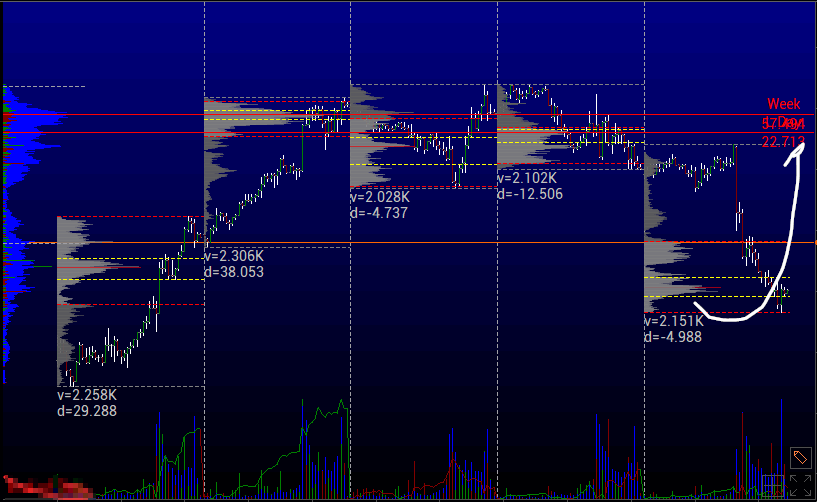 Börse ein Haifischbecken: Trade was du siehst 1336977