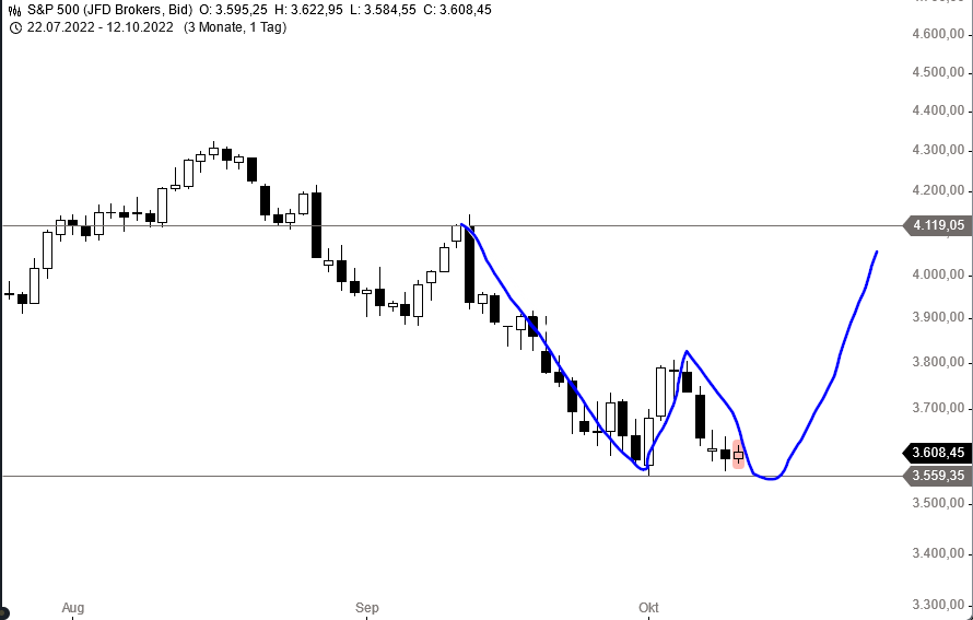Börse ein Haifischbecken: Trade was du siehst 1337245