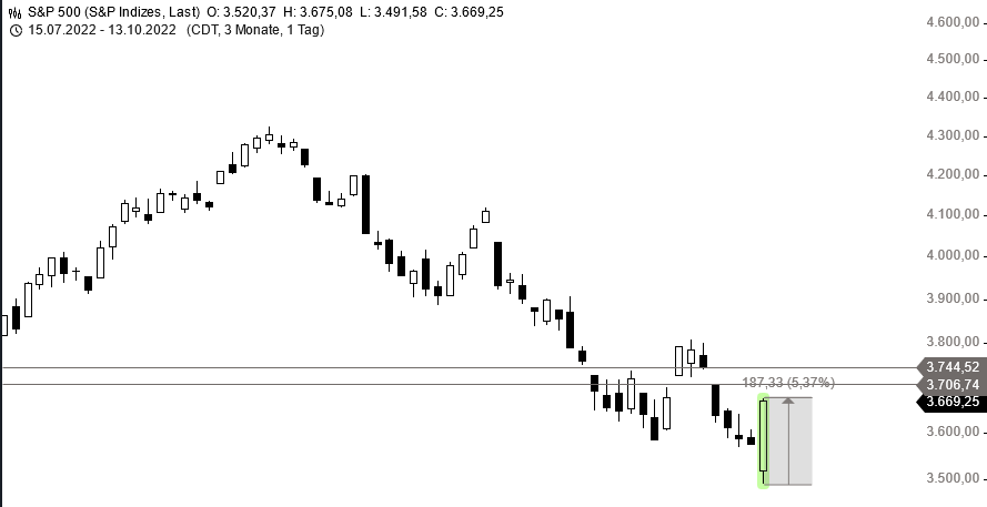 Börse ein Haifischbecken: Trade was du siehst 1337541
